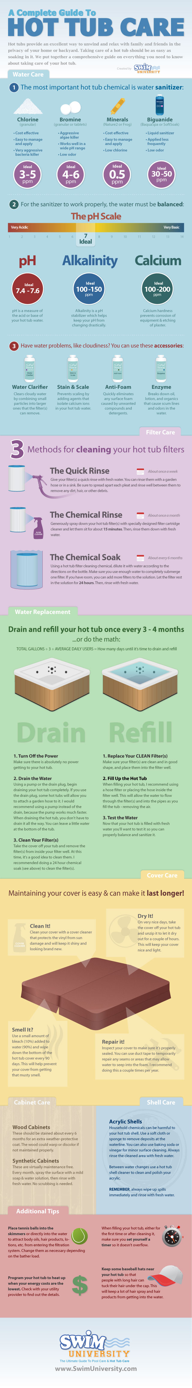 Chemicals For Cleaning Hot Tubs Infographic